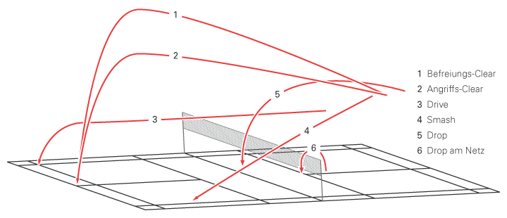 Badminton5